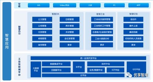 集團企業(yè)數(shù)字化轉(zhuǎn)型規(guī)劃及智慧企業(yè)集約化管控平臺建設(shè)方案