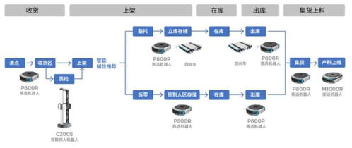 難道電影終結者中的機器人真的要逐步取代人類了